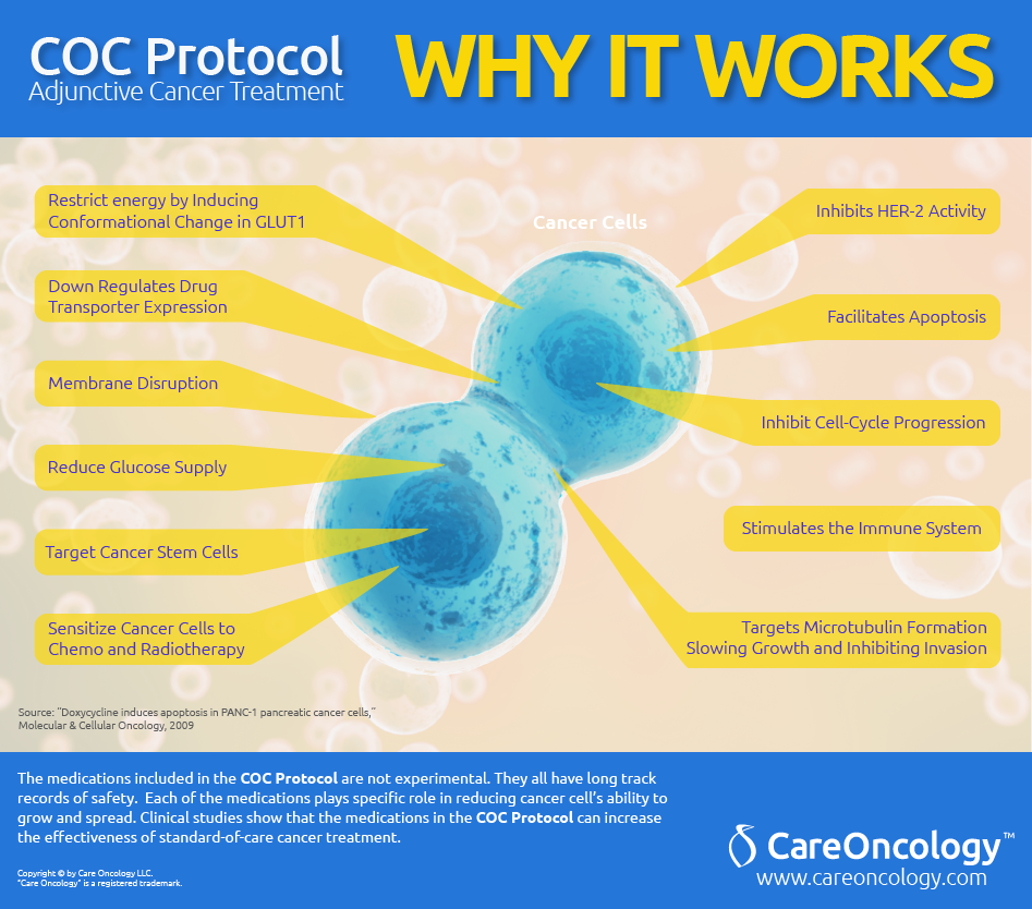 COC Cancer Treatment Protocol Glioblastoma
