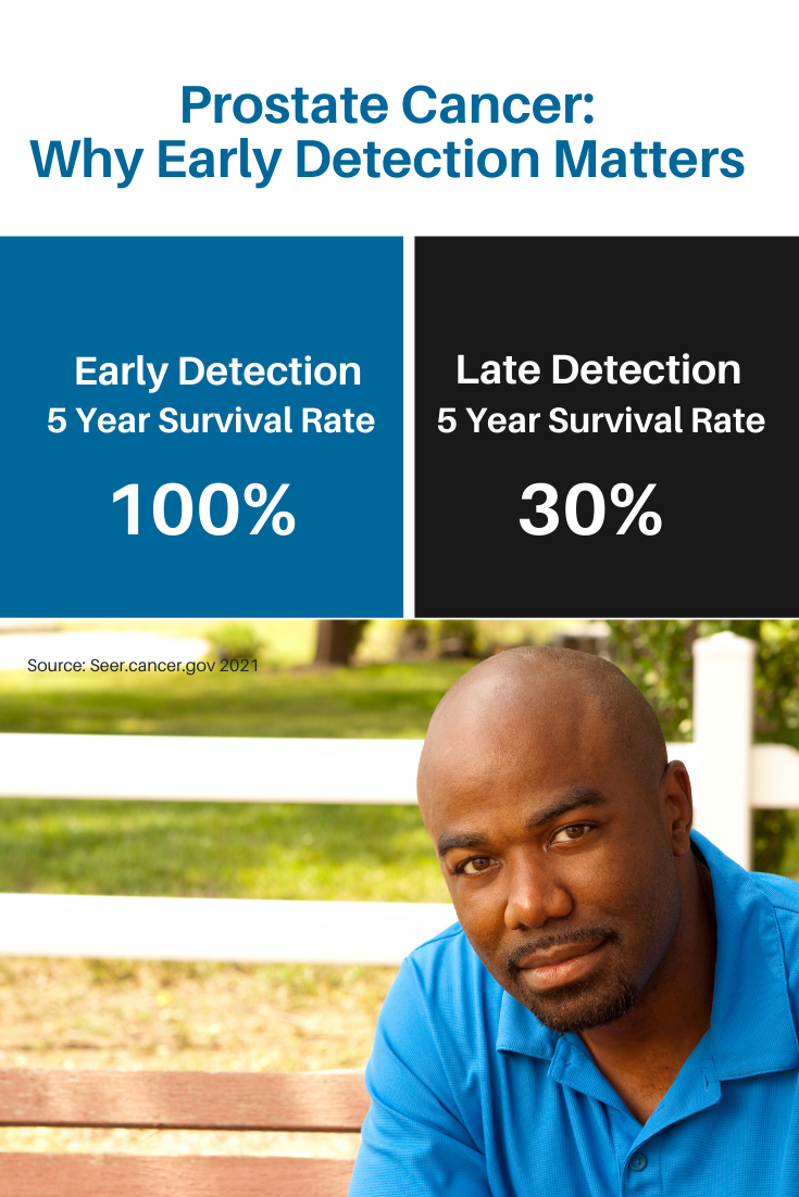 Prostate Health Index (phi) Care Oncology US